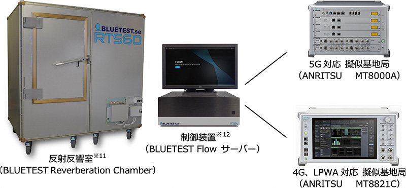 アンテナメーカー初 5G用アンテナ設計のソリューションサービスを開始 